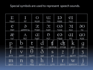 What Do You Call A Symbol That Represents A Speech Sound