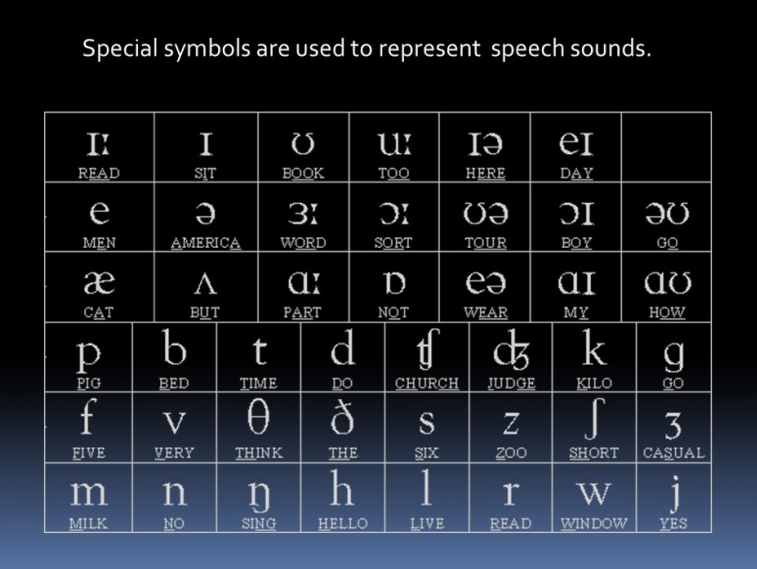 What Do You Call A Symbol That Represents A Speech Sound?