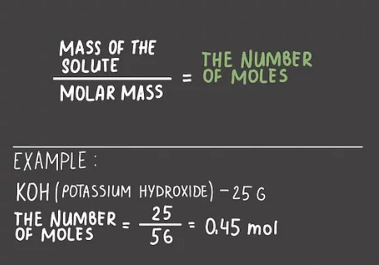 How to Find Moles? Molarity Calculation