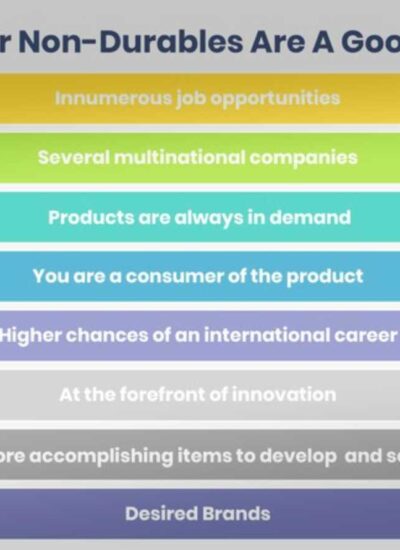 Is Consumer Non-Durables a Good Career Path? Jobs & Salaries