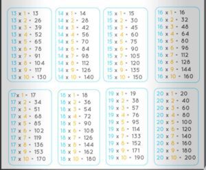 Multiplication Tables From 13 to 20