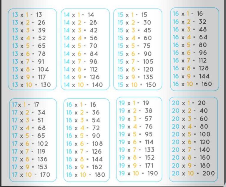 Multiplication Tables From 13 To 20