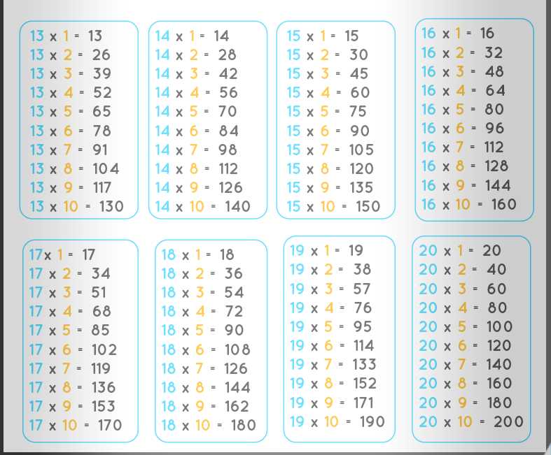 Multiplication Tables From 13 to 20