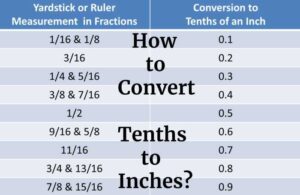 How to Convert Tenths to Inches