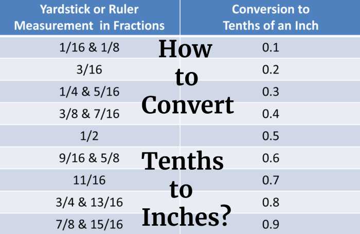 How Long Is 1 10th Of An Inch